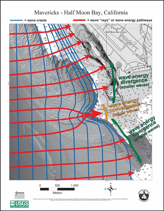 Bathymetry