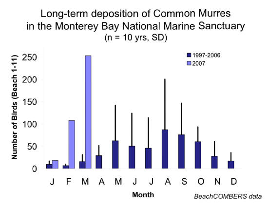 COMU graph