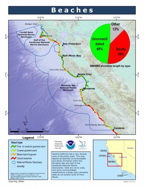 Shoreline type along the central California coastline